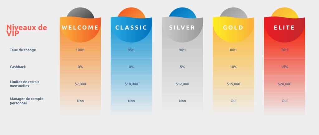 cadoola-vip-1024x433 Avis Cadoola Casino Crypto : Jusqu’à 800 € + 300 FS | 2025