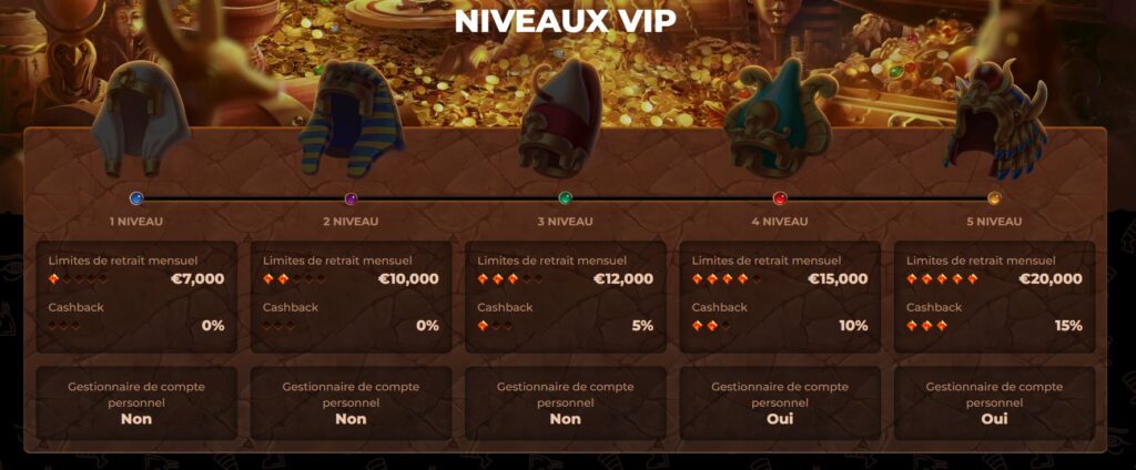 vip-1-1024x424 Avis Amunra Casino Crypto : 100% jusqu’à 500€ + 200FS | 2025