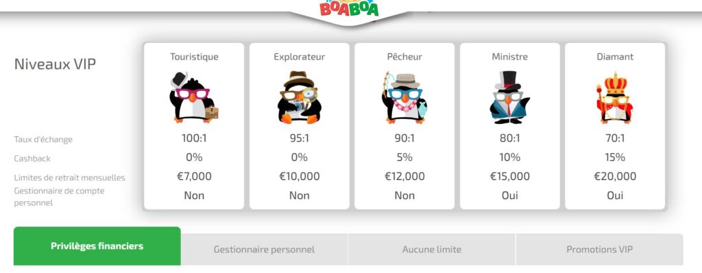 vip-1024x399 Avis Boaboa Casino Crypto : Jusqu’à 500 € + 200 FS | 2025