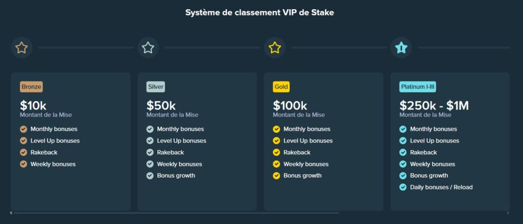 vip-2-1024x440 Avis Stake Casino Crypto : Des Promotions alléchantes | 2025