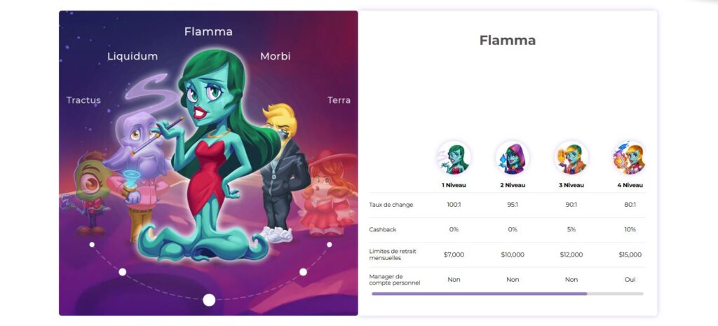 vip-3-1024x465 Avis Alf Casino Crypto : 120 % jusqu’à 800 € + 300 FS | 2025