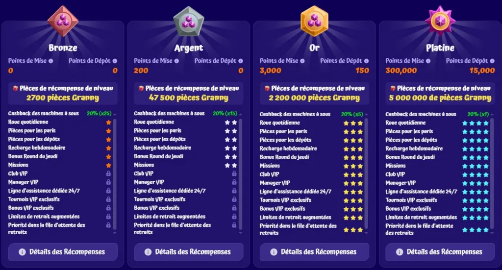 offre-VIP-1024x551 SpinGranny Casino Avis 2025 : Bonus 4 500 € + 300 Free Spins
