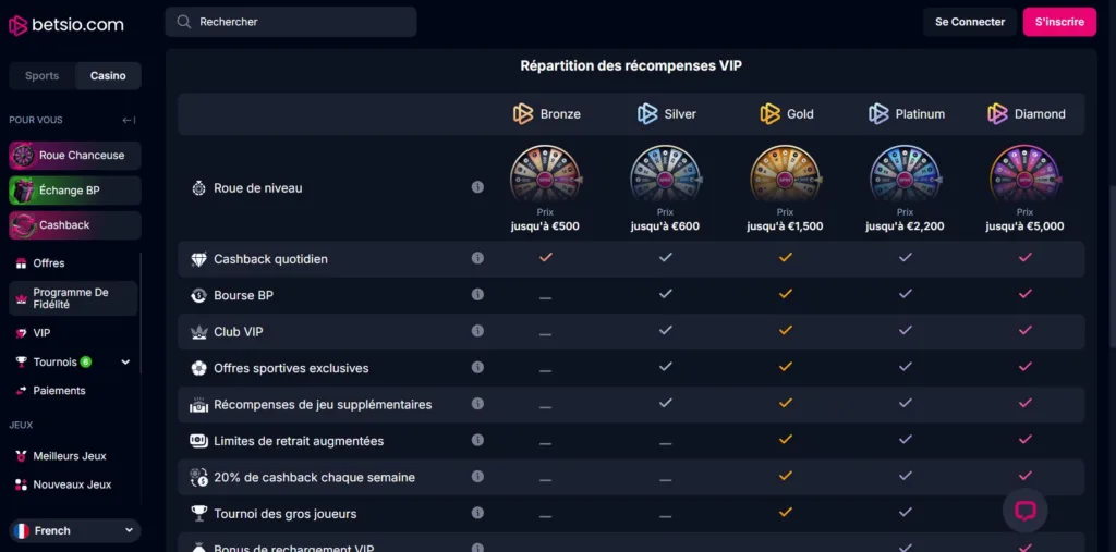 club-vip-1-1024x507 Avis Betsio Casino 2025 : Bonus jusqu’à 11 500 € + 225 FS