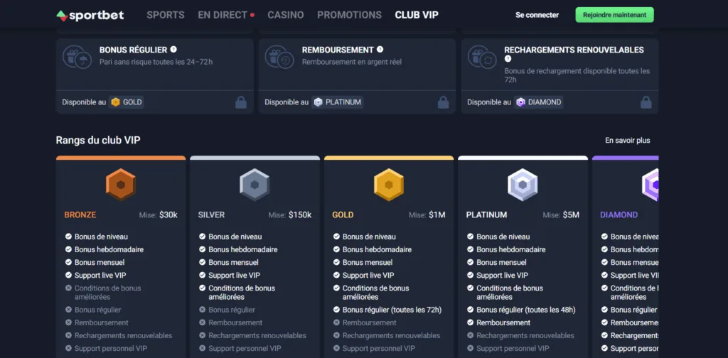 club-vip-1024x504 Avis Sportbet Casino 2025 : Test Complet & Bonus Crypto