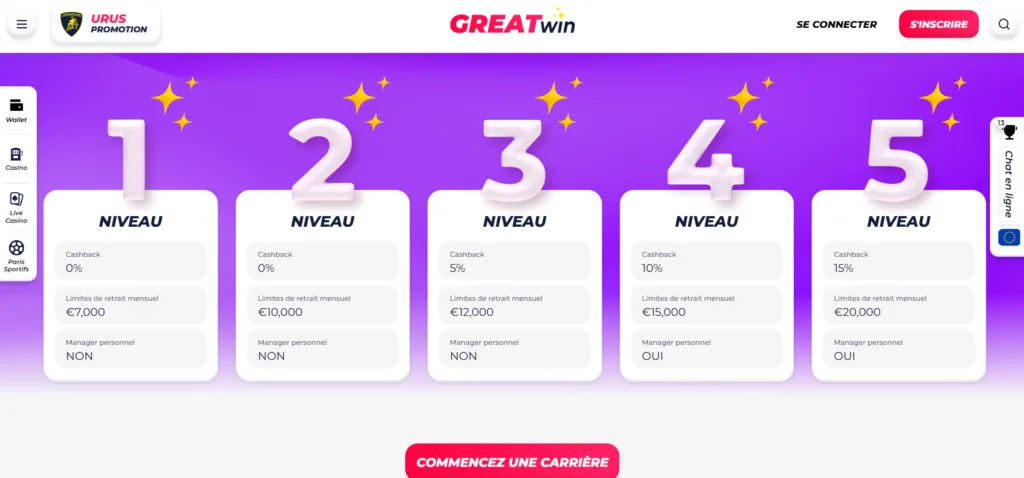 Vip-1-1024x478 Avis GreatWin Casino : Test et bonus jusqu’à 500 € + 200 FS