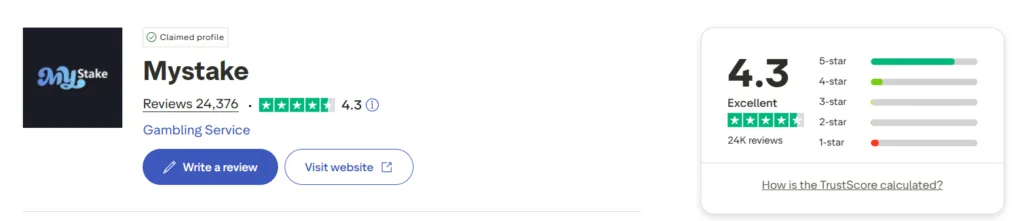 trustpilot-1024x221 Avis MyStake Casino 2026 : bonus de 300 % jusqu’à 1 500 €/$